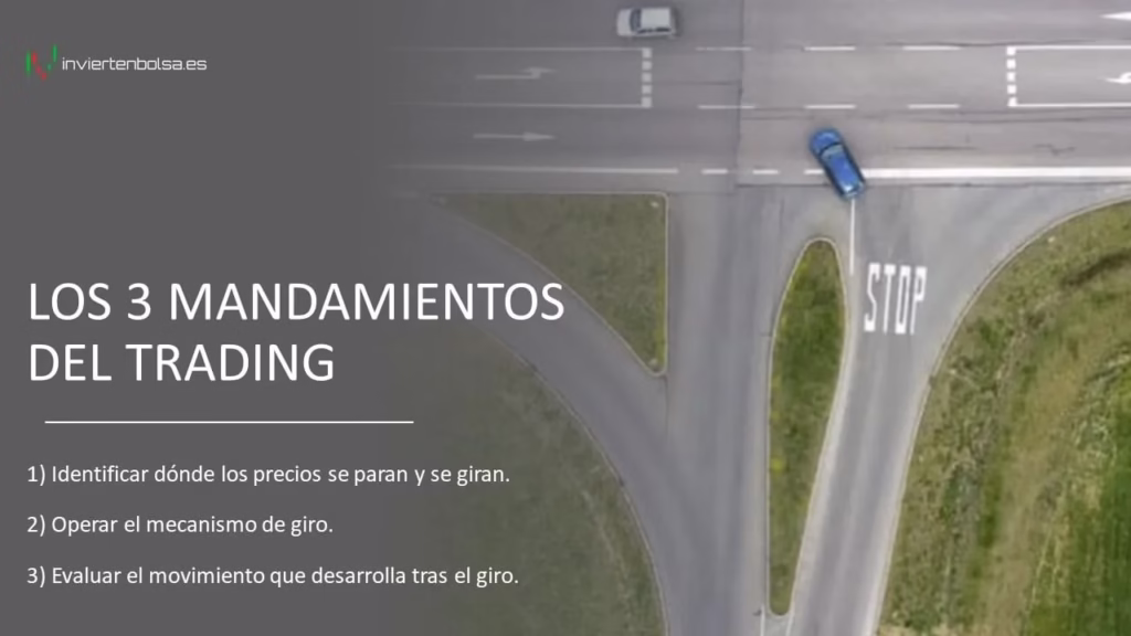 Los tres mandamientos del trading consistente
